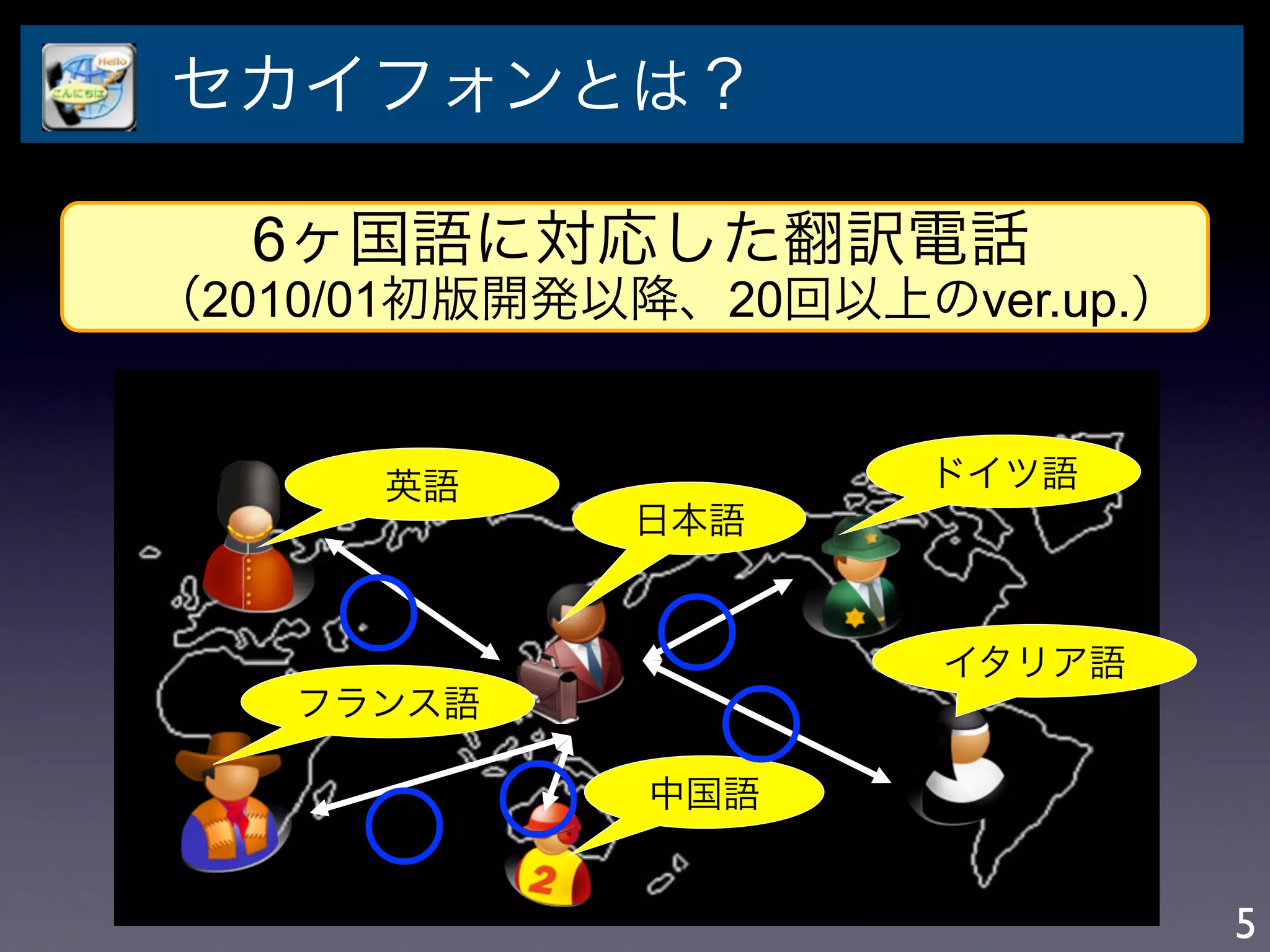 セカイフォンとは？

  6ヶ国語に対応した翻訳電話
（2010/01初版開発以降、20回以上のver.up.）


      英語             ドイツ語



    ○ ○
             日本語




        ○
                      イタリア語



      ○
    フランス語



    ○        中国語


                                5
 