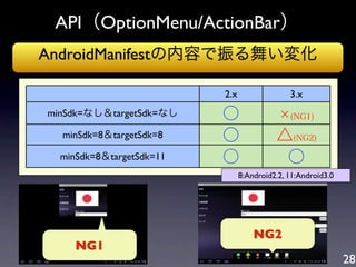 API（OptionMenu/ActionBar）
AndroidManifestの内容で振る舞い変化

                          2.x                 3.x
minSdk=なし＆targetSdk=なし    ○                   (NG1)

  minSdk=8＆targetSdk=8    ○               △(NG2)
  minSdk=8＆targetSdk=11   ○                ○
                                8:Android2.2, 11:Android3.0




                                    NG2
     NG1
                                                              28
 