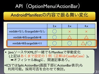 API（OptionMenu/ActionBar）
   AndroidManifestの内容で振る舞い変化

                            2.x   3.x      4.x
  minSdk=なし＆targetSdk=なし    ○
    minSdk=8＆targetSdk=8    ○     △      △
    minSdk=8＆targetSdk=11   ○     ○     △/○
• JavaソースやXMLが一緒でもManifestで挙動変化
  (上記はあくまで設定の１例（正解はCaseByCase）)。
  ➡オフィシャルBlogに、関連記事あり。
•ICSではSplit ActionBar(画面下部にActionBar表示)も
 利用可能。採用可否を合わせて検討。
                                                 31
 