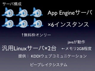 サーバ構成

            App Engineサーバ

            ×6インスタンス
    ↑無料枠オンリー
                    javaが動作
汎用Linuxサーバ×2台   ←メモリ2GB程度
    提供： KDDIウェブコミュニケーション

       ビーブレイクシステム
 