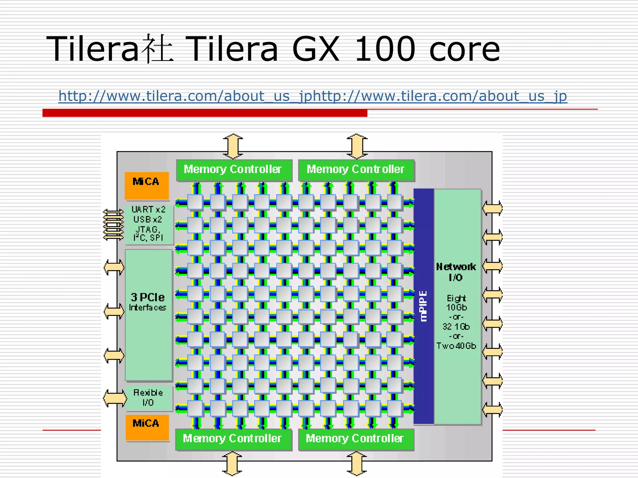 Tilera社 Tilera GX 100 core
http://www.tilera.com/about_us_jphttp://www.tilera.com/about_us_jp
 