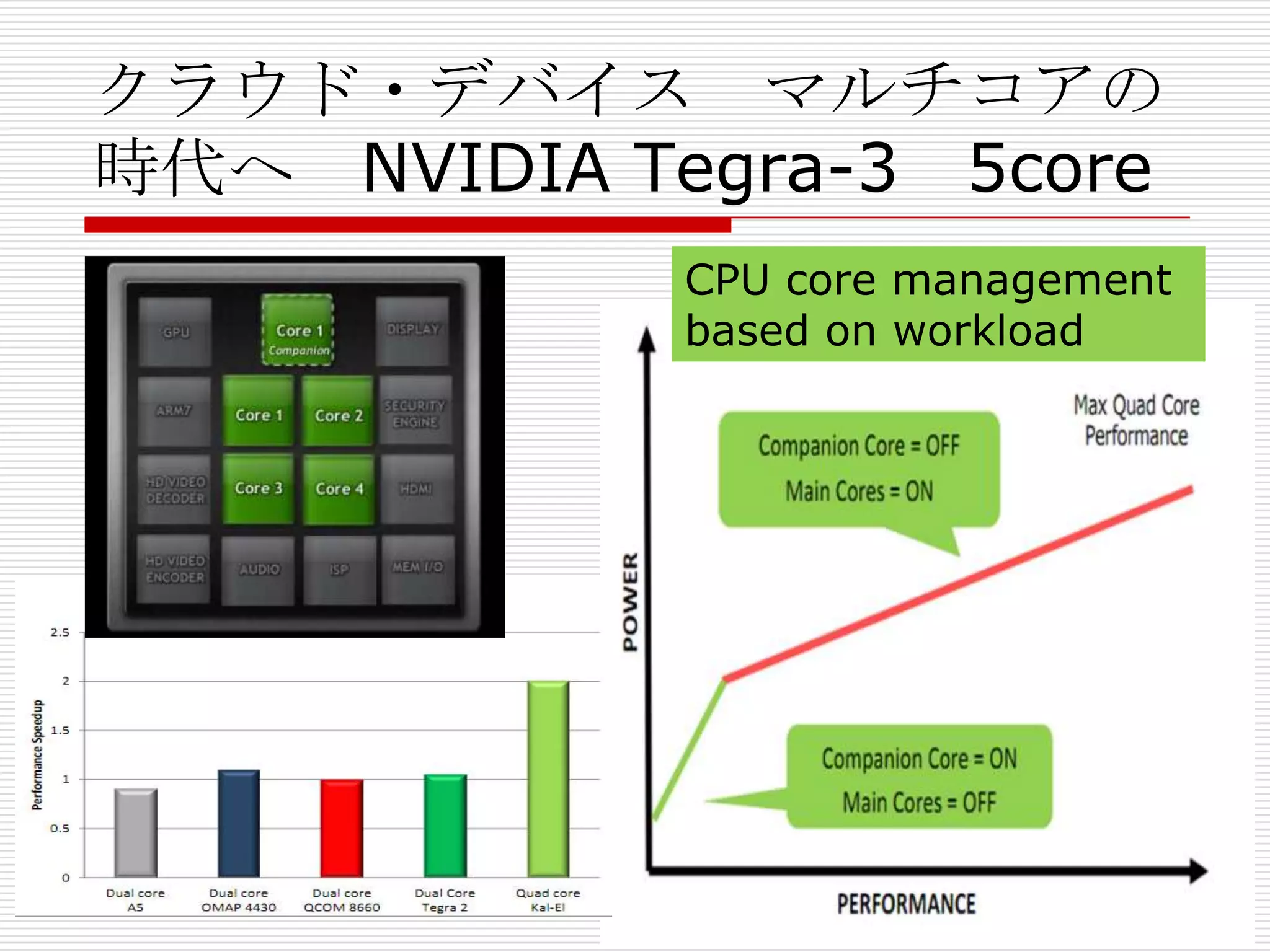 クラウド・デバイス マルチコアの
時代へ NVIDIA Tegra-3 5core
             CPU core management
             based on workload
 