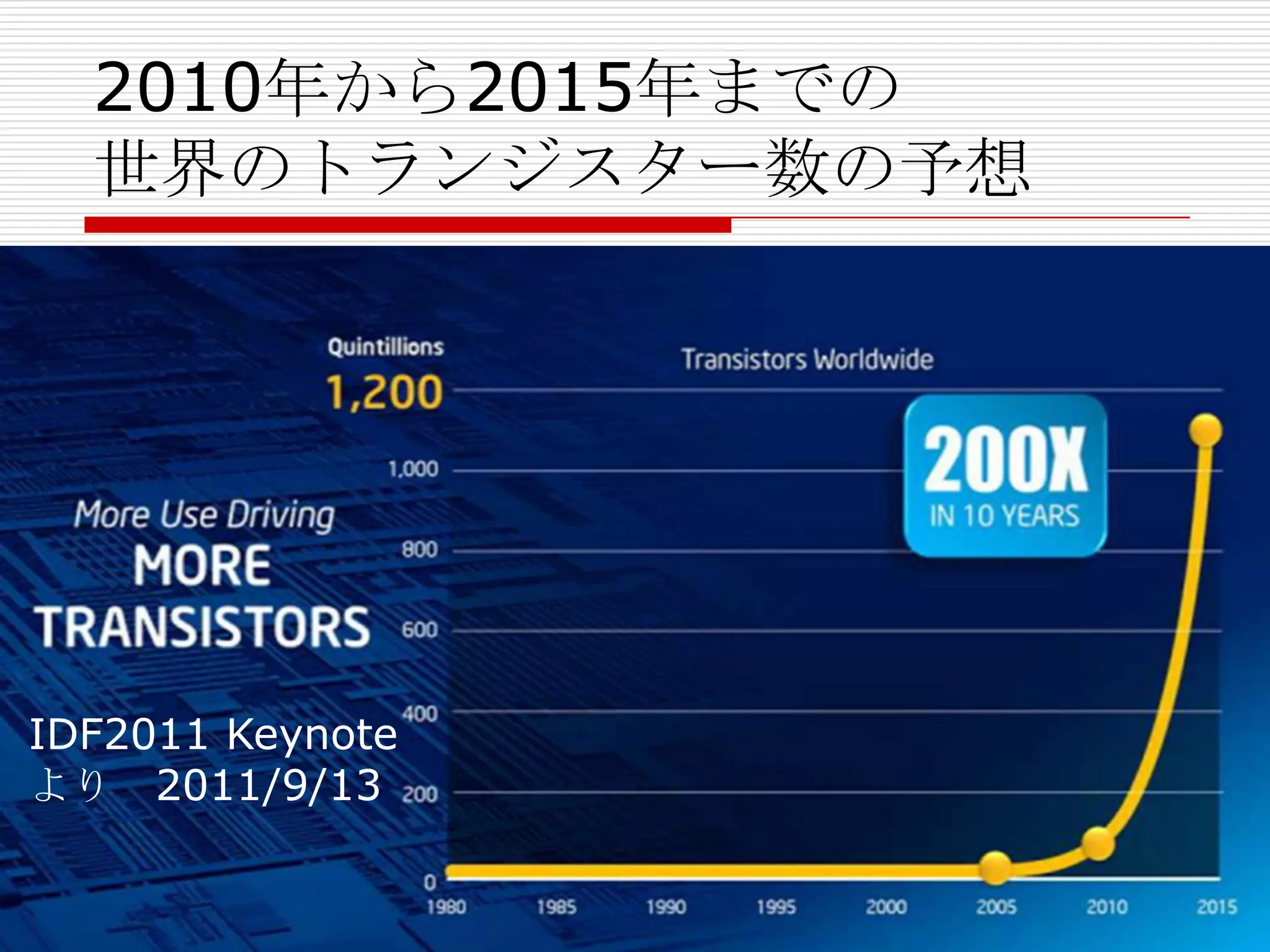 2010年から2015年までの
  世界のトランジスター数の予想




IDF2011 Keynote
より 2011/9/13
 