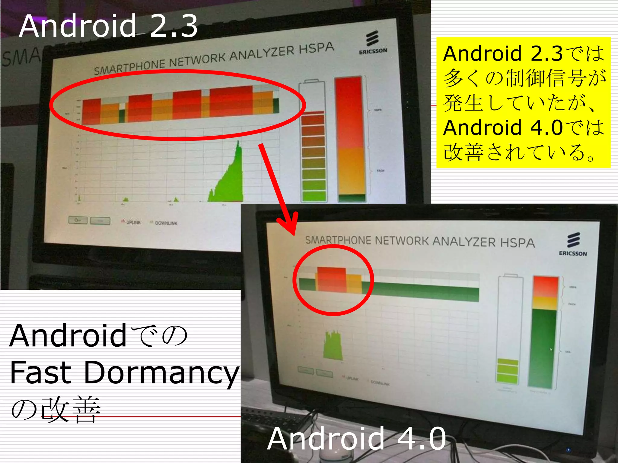 Android 2.3
                          Android 2.3では
                          多くの制御信号が
                          発生していたが、
                          Android 4.0では
                          改善されている。




Androidでの
Fast Dormancy
の改善
                Android 4.0
 
