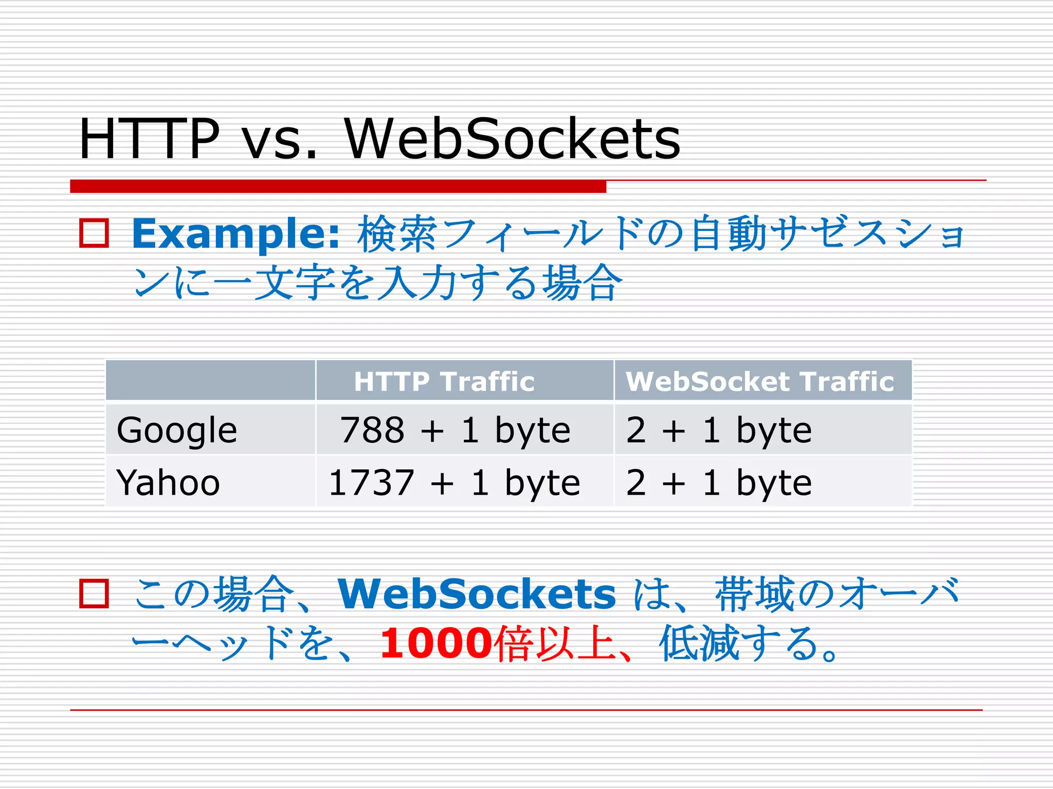 HTTP vs. WebSockets
 Example: 検索フィールドの自動サゼスショ
  ンに一文字を入力する場合

           HTTP Traffic   WebSocket Traffic
 Google    788 + 1 byte   2 + 1 byte
 Yahoo    1737 + 1 byte   2 + 1 byte


 この場合、WebSockets は、帯域のオーバ
  ーヘッドを、1000倍以上、低減する。
 