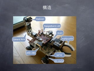 構造

                       Webcam


                                BeagleBoard-xM


                                           Rcb3

Camera Arm                                       manipulator




             UMD-280
                                          servo

                                        DC-motor
 