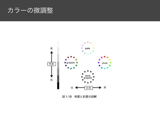 カラーの微調整

 