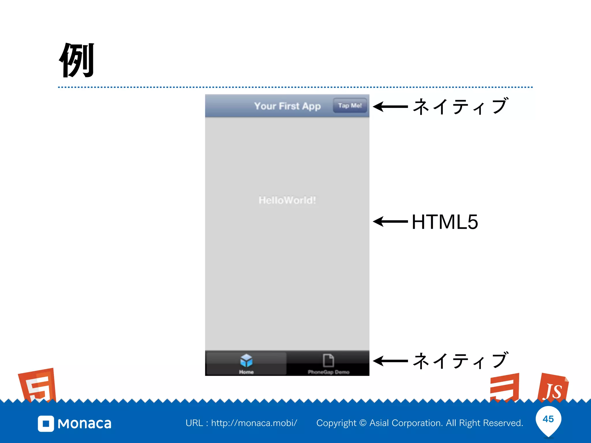 例
                                                      ネイティブ




                                                      HTML5




                                                      ネイティブ

    URL : http://monaca.mobi/   Copyright © Asial Corporation. All Right Reserved.   45
 