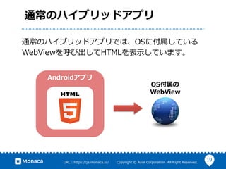 19URL ?: ?https://ja.monaca.io/ ? ? ? ? ? ? ?Copyright ?? ?Asial ?Corporation. ?All ?Right ?Reserved.
ͨΥϥ֥åɥץ
ͨΥϥ֥åɥץǤϡOS˸Ƥ
WebViewӳHTML?ʾƤޤ
Androidץ
OS
WebView
 