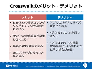 21URL ?: ?https://ja.monaca.io/ ? ? ? ? ? ? ?Copyright ?? ?Asial ?Corporation. ?All ?Right ?Reserved.
CrosswalkΥå?ǥå
å ǥå
?? BlinkȤ?٤ʥ
󥰥󥸥󤬴d
Ƥ
?? OSȤ΄k?
ʤʤ
?? ¤API?äǤ
?? USBǥХå?Ф
Ǥ
?? ץΥХʥꥵ
?󤭤ʤ
?? 4ϵԽǤʤ?ä
ʤ
?? 4.4ԽǤϡOS˜
WebViewΤۤ鷺
礤Ϥ
 