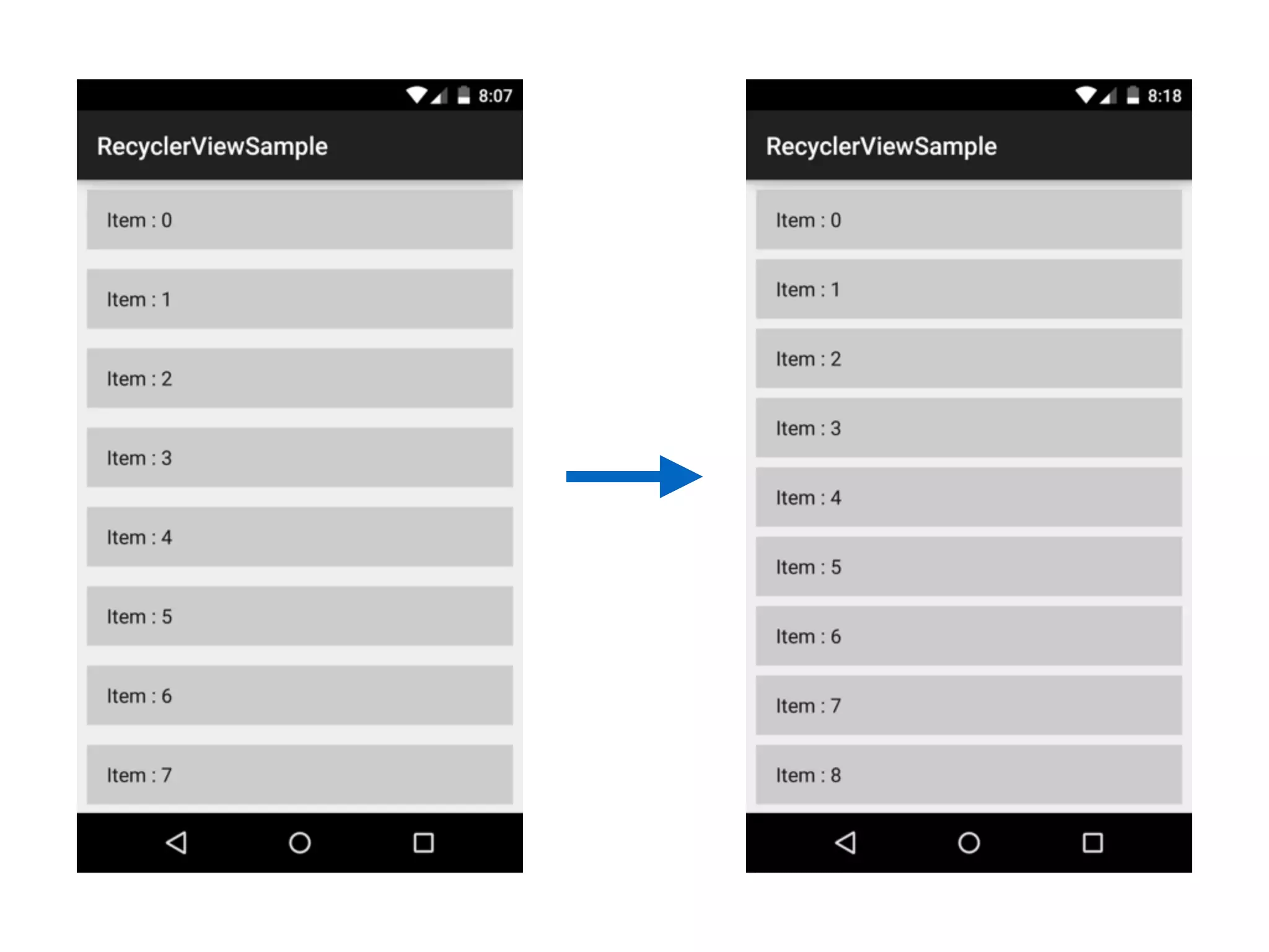 アイテム用のViewのOffsetを指定
final RecyclerView.ItemDecoration itemDecoration = 
new RecyclerView.ItemDecoration() { 
@Override 
public void getItemOffsets(Rect outRect, 
View view, 
RecyclerView parent, 
RecyclerView.State state) { 
int position = ((RecyclerView.LayoutParams)
view.getLayoutParams()).getViewLayoutPosition(); 
if (position == 0) { 
outRect.set(offset, offset, offset, offset); 
} else { 
outRect.set(offset, 0, offset, offset); 
} 
} 
};
 
recyclerView.addItemDecoration(itemDecoration);
 