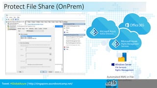 Tweet: #GlobalAzure | http://singapore.azurebootcamp.net/
Protect File Share (OnPrem)
Automated RMS in File
Classification...