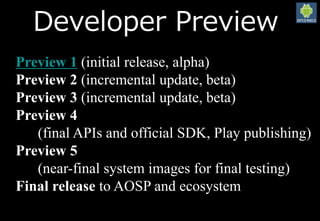 2016/3/12
19
Preview 1 (initial release, alpha)
Preview 2 (incremental update, beta)
Preview 3 (incremental update, beta)
Preview 4
(final APIs and official SDK, Play publishing)
Preview 5
(near-final system images for final testing)
Final release to AOSP and ecosystem
Developer Preview
 