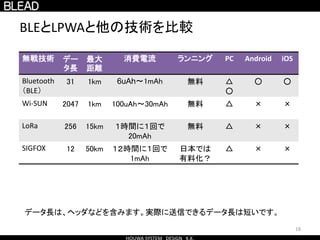 18
BLEとLPWAと他の技術を比較
無戦技術 デー
タ長
最大
距離
消費電流 ランニング PC Android iOS
Bluetooth
（BLE）
31 1km 6uAh〜1mAh 無料 △
○
○ ○
Wi-SUN 2047 1km 100uAh〜30mAh 無料 △ × ×
LoRa 256 15km １時間に１回で
20mAh
無料 △ × ×
SIGFOX 12 50km １２時間に１回で
1mAh
日本では
有料化？
△ × ×
データ長は、ヘッダなどを含みます。実際に送信できるデータ長は短いです。
 
