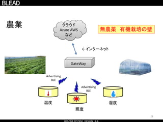 28
GateWay
クラウド
Azure AWS
など
Advertising
BLE
温度
Advertising
BLE
←インターネット
照度
農業
湿度
無農薬 有機栽培の壁
 