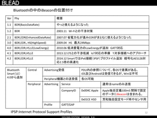 Bluetoothの中のiBeaconの位置付け
Ver Phy 概要
1.1 BDR(BasicDataRate) やっと使えるようになった
1.2 BDR 2003.11 Wi-Fiとの干渉対策
2.1 BDR,EDR(EnhancedDataRate) 2007.07 省電力化が進みEDRがまともに使えるようになった
3.0 BDR,EDR、HS(HighSpeed) 2009.04 HS 最大24Mbps
4.0 BDR,EDR,HS,LE(LowEnergy) 2010.06 低消費電力のLowEnergyが追加 GATT対応
4.1 BDR,EDR,HS,LE 2013.12 LTEとの干渉低減 IoT対応の準備 １対多接続へのアプローチ
4.2 BDR,EDR,HS,LE 2014.12 SmartではIPv6接続（IPSP）プロファイル追加 暗号化AES128対
応2.5倍の高速化
Bluetooth
Smart（LE）
4.0から追加
Central Advertising受信 PDU内の参照について、各OSで差異がある。
iOS及びAndroidは受信できるが、Winは不可
Peripheral機器との送受信 各OS可能
Peripheral Advertising Service 通常はnameのみ送信
CompanyID 0x004C Apple Apple独自定義100mS 間隔で固定
のデータにiBeaconは含まれる。
0x01CE HSD 芳和独自設定モード時やセンサ用
Profile GATT/GAP
IPSP:Internet Protocol Support Profiles 32
 
