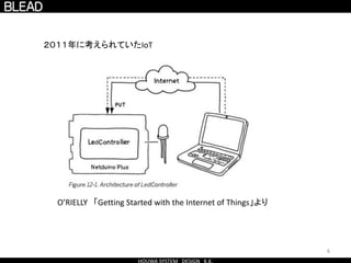 6
２０１１年に考えられていたIoT
O’RIELLY 「Getting Started with the Internet of Things」より
 