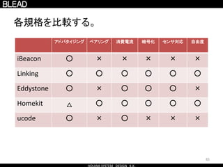 83
アドバタイジング ペアリング 消費電流 暗号化 センサ対応 自由度
iBeacon ○ × × × × ×
Linking ○ ○ ○ ○ ○ ○
Eddystone ○ × ○ ○ ○ ×
Homekit △ ○ ○ ○ ○ ○
ucode ○ × ○ × × ×
各規格を比較する。
 