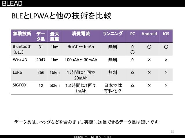 Iotで使用されている Bluetoothを利用したビーコン Beacon の基礎と事例