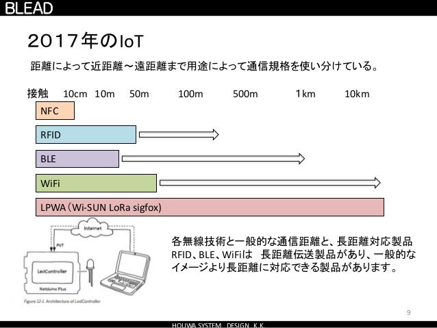 Iotで使用されている Bluetoothを利用したビーコン Beacon の基礎と事例