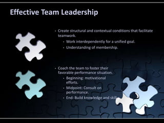 • Create structural and contextual conditions that facilitate
teamwork.
• Work interdependently for a unified goal.
• Understanding of membership.
• Coach the team to foster their
favorable performance situation.
• Beginning: motivational
efforts.
• Midpoint: Consult on
performance.
• End: Build knowledge and skill.
Effective Team Leadership
 