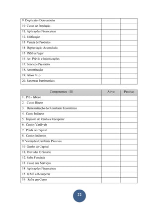 9. Duplicatas Descontadas
10 Custo de Produção
11. Aplicações Financeiras
12. Edificação
13 Venda de Produtos
14 Depreciação Acumulada
15 INSS a Pagar
16 Av. Prévio e Indenizações
17. Serviços Prestados
18. Amortização
19. Ativo Fixo
20. Reservas Patrimoniais


                      Componentes - III        Ativo   Passivo
1 . Pró - labore
2. Custo Direto
3. Demonstração do Resultado Econômico
4. Custo Indireto
5. Imposto de Renda a Recuperar
6. Custos Variáveis
7. Perda de Capital
8. Custos Indiretos
9. Variações Cambiais Passivas
10 Ganho de Capital
11. Provisão 13 Salário
12. Safra Fundada
13 Custo dos Serviços
14 Aplicações Financeiras
15 ICMS a Recuperar
16 Safra em Curso




                                          22
 