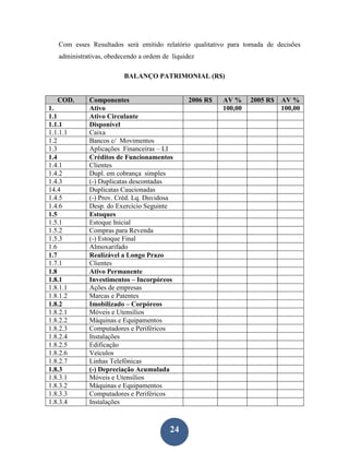 Com esses Resultados será emitido relatório qualitativo para tomada de decisões
   administrativas, obedecendo a ordem de liquidez

                         BALANÇO PATRIMONIAL (R$)


   COD.      Componentes                       2006 R$   AV %     2005 R$   AV %
1.           Ativo                                       100,00             100,00
1.1          Ativo Circulante
1.1.1        Disponível
1.1.1.1      Caixa
1.2          Bancos c/ Movimentos
1.3          Aplicações Financeiras – LI
1.4          Créditos de Funcionamentos
1.4.1        Clientes
1.4.2        Dupl. em cobrança simples
1.4.3        (-) Duplicatas descontadas
14.4         Duplicatas Caucionadas
1.4.5        (-) Prov. Créd. Lq. Duvidosa
1.4.6        Desp. do Exercício Seguinte
1.5          Estoques
1.5.1        Estoque Inicial
1.5.2        Compras para Revenda
1.5.3        (-) Estoque Final
1.6          Almoxarifado
1.7          Realizável a Longo Prazo
1.7.1        Clientes
1.8          Ativo Permanente
1.8.1        Investimentos – Incorpóreos
1.8.1.1      Ações de empresas
1.8.1.2      Marcas e Patentes
1.8.2        Imobilizado – Corpóreos
1.8.2.1      Móveis e Utensílios
1.8.2.2      Máquinas e Equipamentos
1.8.2.3      Computadores e Periféricos
1.8.2.4      Instalações
1.8.2.5      Edificação
1.8.2.6      Veículos
1.8.2.7      Linhas Telefônicas
1.8.3        (-) Depreciação Acumulada
1.8.3.1      Móveis e Utensílios
1.8.3.2      Máquinas e Equipamentos
1.8.3.3      Computadores e Periféricos
1.8.3.4      Instalações



                                         24
 