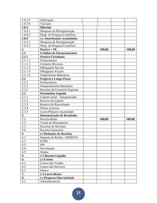 1.8.3.5   Edificação
1.8.3.6   Veículos
1.8.4     Diferido
1.8.4.1   Despesas de Reorganização
1.8.4.2   Desp. de Pesquisa Científica
1.8.5     (-) Amortização Acumulada
1.8.5.1   Despesas de Reorganização
1.8.5.2   Desp. de Pesquisa Científica
2.        Passivo + PL                     100,00   100,00
2.1       Créditos de Financiamentos
2.1.1     Passivo Circulante
2.1.1.1   Fornecedores
2.1.1.2   Credores Diversos
2.1.1.3   Obrigações Sociais
2.1.1.4   Obrigações Fiscais
2.1.1.5   Empréstimos Bancários
2.2       Exigível a Longo Prazo
2.2.1     Fornecedores
2.2.2     Financiamentos Bancários
2.2.3     Receitas do Exercício Seguinte
2.3       Patrimônio Líquido
2.3.1     Capital social – Integralizado
2.3.2     Reserva da Capital
2.3.3     Reserva de Reavaliação
2.3.4     Outras reservas
2.3.5     Lucro/Prejuízo Acumulado
3.        Demonstração de Resultado
3.1       Receita Bruta                    100,00   100,00
3.2       Venda de Mercadorias
3.3       Receitas de Serviços
3.4       Receita Financeira
4.        (-) Deduções de Receitas
4.1       Imposto de Renda - SIMPLES
4.2       ICMS
4.3       ISS
4.4       Devoluções
4.5       Outras
5.        (=) Receita Líquida
6.        (-) Custos
6.1       Custos das Vendas
6.2       Custos dos Serviços
6.3       Outros
7.        (=) Lucro Bruto
8.        (-) Despesas Operacionais
8.1       Administrativas


                                      25
 