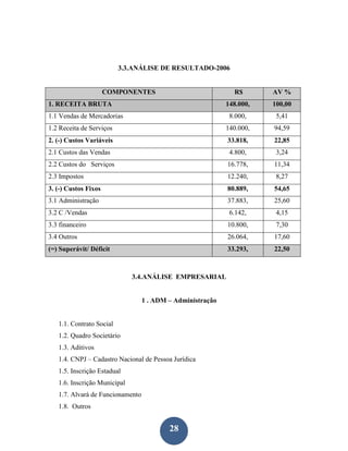 3.3.ANÁLISE DE RESULTADO-2006


                      COMPONENTES                             R$       AV %
1. RECEITA BRUTA                                            148.000,   100,00
1.1 Vendas de Mercadorias                                    8.000,     5,41
1.2 Receita de Serviços                                     140.000,   94,59
2. (-) Custos Variáveis                                     33.818,    22,85
2.1 Custos das Vendas                                        4.800,     3,24
2.2 Custos do Serviços                                      16.778,    11,34
2.3 Impostos                                                12.240,     8,27
3. (-) Custos Fixos                                         80.889,    54,65
3.1 Administração                                           37.883,    25,60
3.2 C /Vendas                                                6.142,     4,15
3.3 financeiro                                              10.800,     7,30
3.4 Outros                                                  26.064,    17,60
(=) Superávit/ Déficit                                      33.293,    22,50



                              3.4.ANÁLISE EMPRESARIAL


                                  1 . ADM – Administração


   1.1. Contrato Social
   1.2. Quadro Societário
   1.3. Aditivos
   1.4. CNPJ – Cadastro Nacional de Pessoa Jurídica
   1.5. Inscrição Estadual
   1.6. Inscrição Municipal
   1.7. Alvará de Funcionamento
   1.8. Outros


                                          28
 