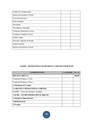 Contas de Compensação
Reserva de Incentivo Fiscal
Custo dos Serviços
Safra Fundada
Pró-labore
Previdência a Recolher
Variações Monetárias Ativas
Variações Cambiais Ativas
ICMS a Pagar
Provisão Imposto de Renda
Salário Família
Reserva de Incentivo Fiscal




         4.4.DRE – DEMONSTRAÇÃO DO RESULTADO DO EXERCÍCIO


                         COMPONENTES           VALOR R$ AV. %
RECEITA BRUTA:                                              100,00
Venda de Produtos a Vista
Venda de Produtos a Prazo
(-) Deduções de Vendas
(=) RECEITA OPERACIONAL LIQUIDA
(-) CPV – Custo dos Produtos Vendidos
(=)LOB – LUCRO OPERACIONAL BRUTO
(-) Despesas Operacionais
Administrativas
C/Vendas




                                        36
 