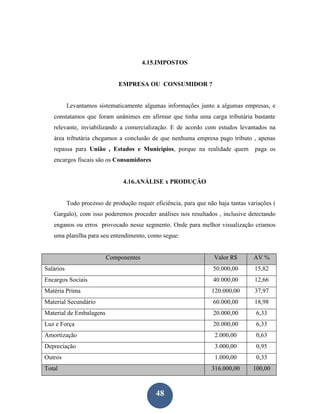 4.15.IMPOSTOS


                               EMPRESA OU CONSUMIDOR ?


           Levantamos sistematicamente algumas informações junto a algumas empresas, e
   constatamos que foram unânimes em afirmar que tinha uma carga tributária bastante
   relevante, inviabilizando a comercialização. E de acordo com estudos levantados na
   área tributária chegamos a conclusão de que nenhuma empresa pago tributo , apenas
   repassa para União , Estados e Municípios, porque na realidade quem              paga os
   encargos fiscais são os Consumidores


                                4.16.ANÁLISE x PRODUÇÃO


           Todo processo de produção requer eficiência, para que não haja tantas variações (
   Gargalo), com isso poderemos proceder análises nos resultados , inclusive detectando
   enganos ou erros provocado nesse segmento. Onde para melhor visualização criamos
   uma planilha para seu entendimento, como segue:


                          Componentes                               Valor R$       AV %
Salários                                                           50.000,00       15,82
Encargos Sociais                                                   40.000,00       12,66
Matéria Prima                                                      120.000,00      37,97
Material Secundário                                                60.000,00       18,98
Material de Embalagens                                             20.000,00        6,33
Luz e Força                                                        20.000,00        6,33
Amortização                                                         2.000,00        0,63
Depreciação                                                         3.000,00        0,95
Outros                                                              1.000,00        0,33
Total                                                              316.000,00      100,00



                                             48
 