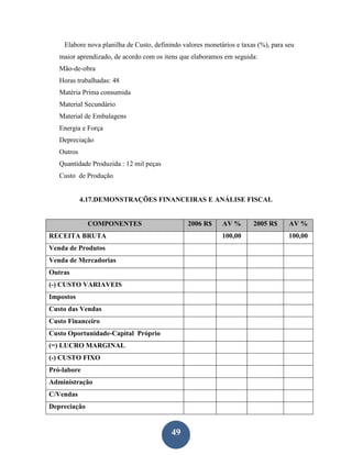 Elabore nova planilha de Custo, definindo valores monetários e taxas (%), para seu
   maior aprendizado, de acordo com os itens que elaboramos em seguida:
   Mão-de-obra
   Horas trabalhadas: 48
   Matéria Prima consumida
   Material Secundário
   Material de Embalagens
   Energia e Força
   Depreciação
   Outros
   Quantidade Produzida : 12 mil peças
   Custo de Produção


            4.17.DEMONSTRAÇÕES FINANCEIRAS E ANÁLISE FISCAL


              COMPONENTES                       2006 R$     AV %       2005 R$      AV %
RECEITA BRUTA                                               100,00                  100,00
Venda de Produtos
Venda de Mercadorias
Outras
(-) CUSTO VARIAVEIS
Impostos
Custo das Vendas
Custo Financeiro
Custo Oportunidade-Capital Próprio
(=) LUCRO MARGINAL
(-) CUSTO FIXO
Pró-labore
Administração
C/Vendas
Depreciação


                                          49
 