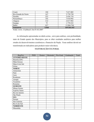 Ceará                                  184                            7.417.402
Rio Grande do Norte                    167                            2.770.730
Paraíba                                223                            3.436.718
Pernambuco                             185                            7.910.992
Alagoas                                112                            2.817.903
Sergipe                                 75                            1.779.522
Bahia                                  417                           13.066.764
Somatório                             5.564                         169.564.443
Fonte: www. CityBrazil .Em 01.02.2007


    As informações apresentadas na tabela acima , serve para análises, com profundidade,
tanto do Estado quanto dos Municípios, para se obter resultados analíticos para melhor
estudos de desenvolvimentos econômicos e financeiro da Nação. Essas análises deverá ser
transformada em indicadores para produzir maior relevância.
                            5.5.EVOLUÇÃO CULTURAL


       Reg/Est.         PHD       Doutor    Mestrado    Pós-Grad.   Graduação     Total
CENTRO OESTE
Brasília (DF)
Mato Grosso
Mato G.do Sul
Góias
NORTE
Amazonas
Pará
Acre
Rondonia
Amapá
Tocantins
Roraima
SUDESTE
Minas Gerais
Espírito Santo
Rio de Janeiro
São Paulo
SUL
Paraná
Sta.Catarina
Rio G.do Sul
NORDESTE
Maranhão



                                           54
 
