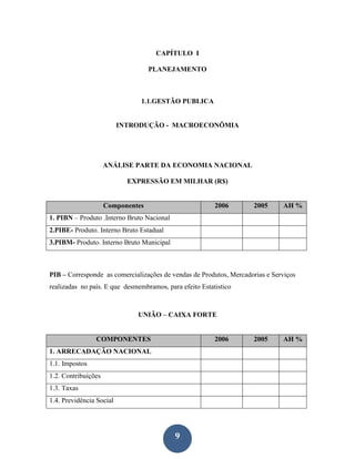 CAPÍTULO I

                                   PLANEJAMENTO



                               1.1.GESTÃO PUBLICA


                          INTRODUÇÃO - MACROECONÕMIA




                     ANÁLISE PARTE DA ECONOMIA NACIONAL

                            EXPRESSÃO EM MILHAR (R$)


                     Componentes                         2006       2005      AH %
1. PIBN – Produto .Interno Bruto Nacional
2.PIBE- Produto. Interno Bruto Estadual
3.PIBM- Produto. Interno Bruto Municipal



PIB – Corresponde as comercializações de vendas de Produtos, Mercadorias e Serviços
realizadas no país. E que desmembramos, para efeito Estatistico



                              UNIÃO – CAIXA FORTE


                COMPONENTES                              2006       2005      AH %
1. ARRECADAÇÃO NACIONAL
1.1. Impostos
1.2. Contribuíções
1.3. Taxas
1.4. Previdência Social




                                            9
 