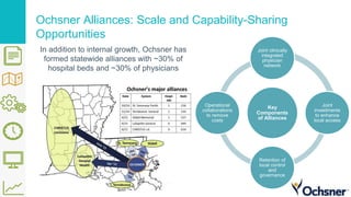 Ochsner Alliances: Scale and Capability-Sharing
Opportunities
In addition to internal growth, Ochsner has
formed statewide alliances with ~30% of
hospital beds and ~30% of physicians
Key
Components
of Alliances
Joint clinically
integrated
physician
network
Joint
investments
to enhance
local access
Retention of
local control
and
governance
Operational
collaborations
to remove
costs
 