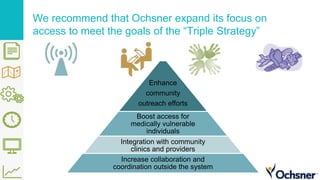We recommend that Ochsner expand its focus on
access to meet the goals of the “Triple Strategy”
Enhance
community
outreach efforts
Boost access for
medically vulnerable
individuals
Integration with community
clinics and providers
Increase collaboration and
coordination outside the system
 