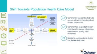 Shift Towards Population Health Care Model
Ochsner CI has contracted with
payers, allowing them to roll out
shared risk models
Ochsner has aligned physician
incentives to reward integration,
coordination, quality, and
outcomes
Needs to continue to re-define
the delivery of care
 