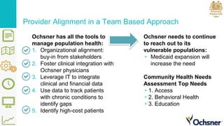 Provider Alignment in a Team Based Approach
Ochsner has all the tools to
manage population health:
1. Organizational alignment:
buy-in from stakeholders
2. Foster clinical integration with
Ochsner physicians
3. Leverage IT to integrate
clinical and financial data
4. Use data to track patients
with chronic conditions to
identify gaps
5. Identify high-cost patients
Ochsner needs to continue
to reach out to its
vulnerable populations:
▹ Medicaid expansion will
increase the need
Community Health Needs
Assessment Top Needs
▹1. Access
▹2. Behavioral Health
▹3. Education
 