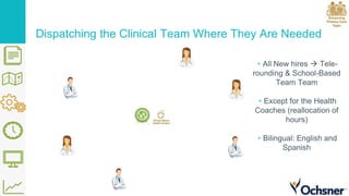Dispatching the Clinical Team Where They Are Needed
▹All New hires  Tele-
rounding & School-Based
Team Team
▹Except for the Health
Coaches (reallocation of
hours)
▹Bilingual: English and
Spanish
 
