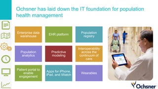 Ochsner has laid down the IT foundation for population
health management
Enterprise data
warehouse
EHR platform
Population
registry
Population
analytics
Predictive
modeling
Interoperability
across the
continuum of
care
Patient portal to
enable
engagement
Apps for iPhone,
iPad, and iWatch
Wearables
 