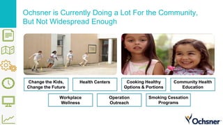 Ochsner is Currently Doing a Lot For the Community,
But Not Widespread Enough
Change the Kids,
Change the Future
Health Centers Cooking Healthy
Options & Portions
Community Health
Education
Workplace
Wellness
Operation
Outreach
Smoking Cessation
Programs
 