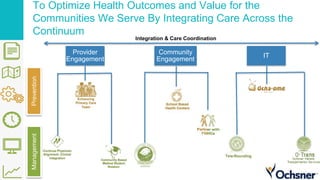 To Optimize Health Outcomes and Value for the
Communities We Serve By Integrating Care Across the
Continuum
Provider
Engagement
Community
Engagement
IT
PreventionManagement
Integration & Care Coordination
 