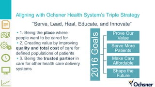 Aligning with Ochsner Health System’s Triple Strategy
▸1. Being the place where
people want to be cared for
▸2. Creating value by improving
quality and total cost of care for
defined populations of patients
▸3. Being the trusted partner in
care for other health care delivery
systems
2016Goals
Prove Our
Value
Serve More
Patients
Make Care
Affordable
Shape the
Future
“Serve, Lead, Heal, Educate, and Innovate”
 