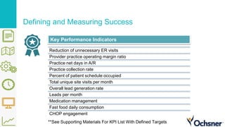 Defining and Measuring Success
Reduction of unnecessary ER visits
Provider practice operating margin ratio
Practice net days in A/R
Practice collection rate
Percent of patient schedule occupied
Total unique site visits per month
Overall lead generation rate
Leads per month
Medication management
Fast food daily consumption
CHOP engagement
Key Performance Indicators
**See Supporting Materials For KPI List With Defined Targets
 