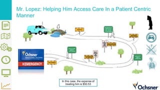 Mr. Lopez: Helping Him Access Care In a Patient Centric
Manner
In this case, the expense of
treating him is $50.53
 