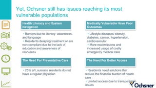 Yet, Ochsner still has issues reaching its most
vulnerable populations
▹Lifestyle diseases: obesity,
diabetes, cancer, hypertension,
cardiovascular
▹More readmissions and
increased usage of costly
emergency medical care
▹Barriers due to literacy, awareness,
and language
▹Residents delaying treatment or are
non-compliant due to the lack of
education and awareness of
resources
The Need For Better Access
Medically Vulnerable Have Poor
Outcomes
Health Literacy and System
Navigation
The Need For Preventative Care
▹Residents need solutions that
reduce the financial burden of health
care
▹Limited access due to transportation
issues
▹25% of Louisiana residents do not
have a regular physician
 