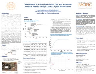 A novel dissolution testing methodology has been
developed using a commercial quartz crystal
microbalance (QCM) system to measure dissolution
rates of drugs. Our technique is more advantageous
than current pharmaceutical methods, which are
resource, sample, and time intensive. Current methods
measure dissolution rate by taking samples of the
solution at given time intervals and determining the
concentration until the drug has fully dissolved.
However, the QCM method is capable of measuring
mass changes directly and rapidly. Additionally, the
sample required is orders of magnitude less than
traditional methods. In this work, we aim to
characterize the system operating parameters for
optimal use and consistency.
When using the QCM technique there is a significant
amount of data points to take into account for graphing
and analysis. After data collection from a flow run,
there still needs to be the graphing and analysis of data
in a spreadsheet program to visualize the data and
determine the regions of interest used to account for
total mass dissolution rate without interference from
other variables put into the system at the time of
testing. Thus to increase efficiency and accuracy, the
regions are dynamically determined from the moment
of water application to the quartz crystal and the
approximate fill time of the 150uL flow cell when the
interference of filling is overshadowed by pure mass
dissolution of the drug.
Dean Emeritus Ravi Jain
Professor Xin Guo
Professor Bhaskara Jasti
Li, Guo, & Jasti Research Groups
Janpierre Bonoan
Development of a Drug Dissolution Test and Automated
Analysis Method Using a Quartz Crystal Microbalance
Joshua Arucan, Shelly Gulati
School of Engineering and Computer Science
University of the Pacific, Stockton, CAIntroduction
Acknowledgements
Dissolution Rate
Theory
The QCM oscillates a quartz crystal to its resonant
frequency. The applied mass changes this resonant
frequency and the relationship is described by the
Sauerbrey equation,
Materials & Methods
References
1. Sauerbrey, G. Z.Phys. 1959,755, 206.
2. Frequency of a quartz microbalance in contact with
liquid Kanazawa, K. and Gordon, J. Analytical
Chemistry 1985 57 (8), 1770-1771
3. Drug dissolution rate measurements – evaluation
of the rotating disc method. Kaunisto, E. et al.
Pharmaceutical Development and Technology. 2009
14:4, 400-408
Δfm = Cf Δm
frequency
change
sensitivity factor
(property of quartz)
change in mass
per unit area
Apparatus
• Stanford Research Systems QCM200
• Sensitive to mass changes as low as 18ng/cm2
• Flow rates of up to 1000 μl/min
Syringe pump
drives flow
Flow cell
Quartz crystal
with drug film
inside housing
QCM system
connected to
computer for data
acquisition
-1500
-1000
-500
0
500
1000
1500
2000
2500
0 25 50 75 100 125 150
∆F,Hz
Time, s
ΔF drops due to
contact with water
(Region II)
ΔF rises as drug
dissolves
(Region III)
ΔF reaches plateau
at full dissolution
(Region III)
Stable before
water contact
(Region I)
Frequency shift profile for dissolution of 150 μg
benzoic acid by water at 1000 μL/min
Results
Sample drug: Benzoic acid was selected because its
dissolution rate in water has been previously
characterized by traditional dissolution methods.
Film preparation: Benzoic acid was dissolved in
isopropyl alcohol. A small volume of the solution of
known molarity was applied to the quartz crystal. The
isopropyl alcohol evaporated readily and benzoic acid
recrystallized onto the surface of the quartz crystal
(see figures on middle panel).
Dissolution Testing: The quartz crystal with drug film
was loaded onto the quartz crystal microbalance with
an attached flow cell. Deionized water was flowed into
the system via syringe pump. As the benzoic acid
dissolved, the change of the quartz crystal’s resonant
frequency with time was visualized and collected by
the LabVIEW interface. The frequency signal
corresponding to mass dissolution is isolated and
converted to % mass dissolved.
Future Work
• Characterize dissolution rate of benzoic acid over
wide range of flow rates and compare with
conventional methods.
• Conduct dissolution testing of other sample drugs.
• Determine how fast tests can be done to avoid
overworking the quartz crystal.
• Determine through pharmacokinetic theory a full
dissolution profile for testing drugs
The program itself dynamically looks to find the regions
defined by previous results:
To support finding these regions, a resistance graph is used
to determine the start and end points. Then using user
given variables for flow rate and flow cell volume, it
calculates how long it should take to fill the flow cell. This
determines the start time of Region III and allows for mass
dissolution calculations to begin.
• Region I is the Recrystallized mass on quartz crystal
before contact with water
• Region II is the unstable region where water contact
and dissolution are happening at the same time
• Region III is where there is solely mass dissolution
0
20
40
60
80
100
120
0 100 200 300 400 500 600
%MassDissolved
Time(s)
Percent Mass Dissolution graph as compared to time from a test using
150μg of Benzoic acid/2μL Isopropanol at 100μL/min flow rate
0
0.5
1
1.5
2
2.5
3
3.5
4
4.5
5
0 200 400 600 800 1000 1200
%mass/s
Flow Rate (μL/min)
Manual Analysis Computerized Analysis
% Mass dissolved per second compared to flow rate graph using 100μg
Benzoic Acid/2μL Isopropanol solution. At 1000μL/min, both data points
occupy the same % mass/s value.
Manual Analysis Computerized Analysis
Flow Rate (μL/min) 1000 100 50 1000 100 50
Trial 1 (% mass/s) 4.805 1.367 2.005 3.528 N/A 2.299
Trial 2 (% mass/s) 4.382 3.105 1.248 3.707 1.882 1.880
Trial 3 (% mass/s) 3.844 2.455 1.680 4.711 2.018 2.020
Trial 4 (% mass/s) 3.083 1.178 1.327 4.069 1.157 1.679
Average (% mass/s) 4.029 2.026 1.565 4.0038 1.6857 1.9695
STD 0.743 0.913 0.348 0.522 0.463 0.260
Table comparing original thesis data to computerized data.
• Computerized analysis data matches Manual Analysis data.
• Manual analysis data contained higher standard deviation values,
which indicates that the computerized analysis is more precise at
determining regions.
• Due to the speed of computerized analysis new issues with QCM
testing have appeared.
• High volume testing creates errors in quartz crystal causing it to
not reach oscillating frequency.
• Quartz crystal has finite life of about 50 tests.
Summary of Findings
 