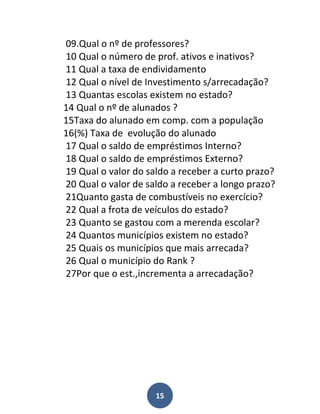09.Qual o nº de professores?
10 Qual o número de prof. ativos e inativos?
11 Qual a taxa de endividamento
12 Qual o nível de Investimento s/arrecadação?
13 Quantas escolas existem no estado?
14 Qual o nº de alunados ?
15Taxa do alunado em comp. com a população
16(%) Taxa de evolução do alunado
17 Qual o saldo de empréstimos Interno?
18 Qual o saldo de empréstimos Externo?
19 Qual o valor do saldo a receber a curto prazo?
20 Qual o valor de saldo a receber a longo prazo?
21Quanto gasta de combustíveis no exercício?
22 Qual a frota de veículos do estado?
23 Quanto se gastou com a merenda escolar?
24 Quantos municípios existem no estado?
25 Quais os municípios que mais arrecada?
26 Qual o município do Rank ?
27Por que o est.,incrementa a arrecadação?




                     15
 