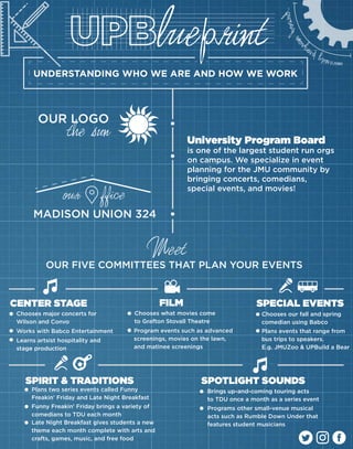 UNDERSTANDING WHO WE ARE AND HOW WE WORK
University Program Board
is one of the largest student run orgs
on campus. We specialize in event
planning for the JMU community by
bringing concerts, comedians,
special events, and movies!
MADISON UNION 324
FILMCENTER STAGE
SPOTLIGHT SOUNDSSPIRIT & TRADITIONS
SPECIAL EVENTS
OUR FIVE COMMITTEES THAT PLAN YOUR EVENTS
Chooses major concerts for
Wilson and Convo
Programs other small-venue musical
acts such as Rumble Down Under that
features student musicians
Brings up-and-coming touring acts
to TDU once a month as a series event
Plans two series events called Funny
Freakin’ Friday and Late Night Breakfast
Funny Freakin’ Friday brings a variety of
comedians to TDU each month
Late Night Breakfast gives students a new
theme each month complete with arts and
crafts, games, music, and free food
Chooses what movies come
to Grafton Stovall Theatre
Chooses our fall and spring
comedian using Babco
Plans events that range from
bus trips to speakers.
E.g. JMUZoo & UPBuild a Bear
Works with Babco Entertainment
Learns artsist hospitality and
stage production
Program events such as advanced
screenings, movies on the lawn,
and matinee screenings
 