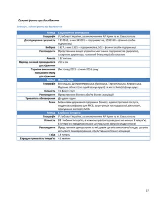 17
Основні факти про дослідження
Таблиця 1. Основні факти про дослідження
Метод Соціологічне опитування
Географія Усі області України, за виключенням АР Крим та м. Севастополь
Досліджувана сукупність 1932161, з них 341001 – підприємства, 1591160 – фізичні особи-
підприємці
Вибірка 1827, з них 1325 – підприємства, 502 - фізичні особи-підприємці
Респонденти Представники вищої управлінської ланки підприємства (директор,
заступник директора, головний бухгалтер) або власник
Анкета 127 питань
Період, за який проводилося
дослідження
2015 рік
Терміни виконання
польового етапу
дослідження
Листопад 2015 - січень 2016 року
Метод Фокус-група
Географія Вінницька, Дніпропетровська, Львівська, Тернопільська, Херсонська,
Одеська області (по одній фокус-групі) та місто Київ (4 фокус-груп)
Кількість 10 фокус-груп
Респонденти Представники бізнесу або/та бізнес-асоціацій
Тривалість обговорення До двох годин
Теми Механізми державної підтримки бізнесу, адміністративні послуги,
податкова реформа для МСБ, дерегуляція господарської діяльності,
просування експорту МСБ
Метод Глибинні інтерв’ю
Географія Усі області України, за виключенням АР Крим та м. Севастополь
Кількість 83 глибинні інтерв’ю, в кожному регіоні проведено не менше 3 інтерв’ю.
6 інтерв’ю з представниками центральних органів влади в Києві
Респонденти Представники центральних та місцевих органів виконавчої влади, органів
місцевого самоврядування, представників бізнес асоціацій
Гайд 18 питань
Середня тривалість інтерв’ю 45 хвилин
 